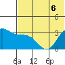 Akutan Island tide chart for Saturday, June 6, 2026