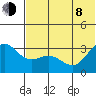Akutan Island tide chart for Monday, June 8, 2026