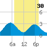 Blount Island Bridge tide chart for Thursday, March 30, 2023