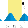 Blount Island Bridge tide chart for Monday, March 6, 2023