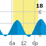 Blount Island Bridge tide chart for Tuesday, April 18, 2023