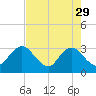 Blount Island Bridge tide chart for Saturday, April 29, 2023