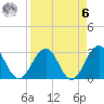 Blount Island Bridge tide chart for Thursday, April 6, 2023