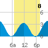 Blount Island Bridge tide chart for Saturday, April 8, 2023