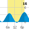 Blount Island Bridge tide chart for Tuesday, May 16, 2023