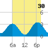 Blount Island Bridge tide chart for Tuesday, May 30, 2023