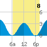 Blount Island Bridge tide chart for Monday, May 8, 2023