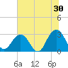 Blount Island Bridge tide chart for Friday, June 30, 2023