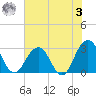 Blount Island Bridge tide chart for Saturday, June 3, 2023