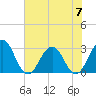Blount Island Bridge tide chart for Wednesday, June 7, 2023