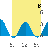 Blount Island Bridge tide chart for Thursday, July 6, 2023
