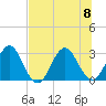 Blount Island Bridge tide chart for Saturday, July 8, 2023