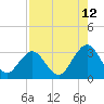Blount Island Bridge tide chart for Saturday, August 12, 2023