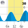 Blount Island Bridge tide chart for Wednesday, August 30, 2023