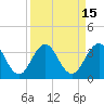 Blount Island Bridge tide chart for Friday, September 15, 2023