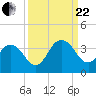 Blount Island Bridge tide chart for Friday, September 22, 2023