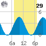 Blount Island Bridge tide chart for Friday, September 29, 2023