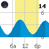 Blount Island Bridge tide chart for Saturday, October 14, 2023