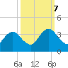 Blount Island Bridge tide chart for Saturday, October 7, 2023