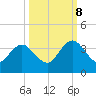 Blount Island Bridge tide chart for Sunday, October 8, 2023