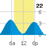 Blount Island Bridge tide chart for Friday, December 22, 2023