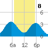 Blount Island Bridge tide chart for Friday, December 8, 2023