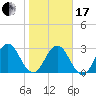 Blount Island Bridge tide chart for Wednesday, January 17, 2024