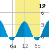 Blount Island Bridge tide chart for Tuesday, March 12, 2024