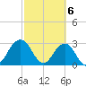 Blount Island Bridge tide chart for Wednesday, March 6, 2024