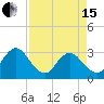 Blount Island Bridge tide chart for Monday, April 15, 2024