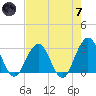 Blount Island Bridge tide chart for Tuesday, May 7, 2024