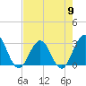 Blount Island Bridge tide chart for Thursday, May 9, 2024