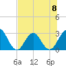 Blount Island Bridge tide chart for Monday, July 8, 2024