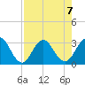 Blount Island Bridge tide chart for Wednesday, August 7, 2024