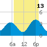 Blount Island Bridge tide chart for Friday, September 13, 2024