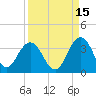 Blount Island Bridge tide chart for Sunday, September 15, 2024
