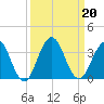 Blount Island Bridge tide chart for Friday, September 20, 2024