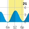 Blount Island Bridge tide chart for Saturday, September 21, 2024