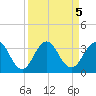 Blount Island Bridge tide chart for Thursday, September 5, 2024