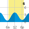 Blount Island Bridge tide chart for Friday, September 6, 2024