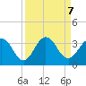 Blount Island Bridge tide chart for Saturday, September 7, 2024