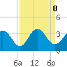 Blount Island Bridge tide chart for Sunday, September 8, 2024