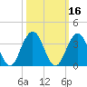 Blount Island Bridge tide chart for Wednesday, October 16, 2024