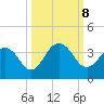 Blount Island Bridge tide chart for Tuesday, October 8, 2024
