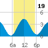 Blount Island Bridge tide chart for Tuesday, November 19, 2024