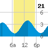 Blount Island Bridge tide chart for Thursday, November 21, 2024