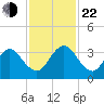 Blount Island Bridge tide chart for Friday, November 22, 2024