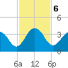 Blount Island Bridge tide chart for Wednesday, November 6, 2024