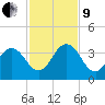 Blount Island Bridge tide chart for Saturday, November 9, 2024