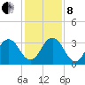 Blount Island Bridge tide chart for Sunday, December 8, 2024